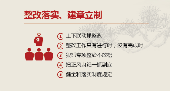 工作环节3